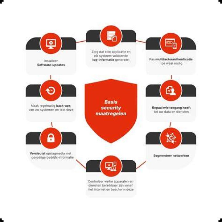 What is the tax basis of a security?