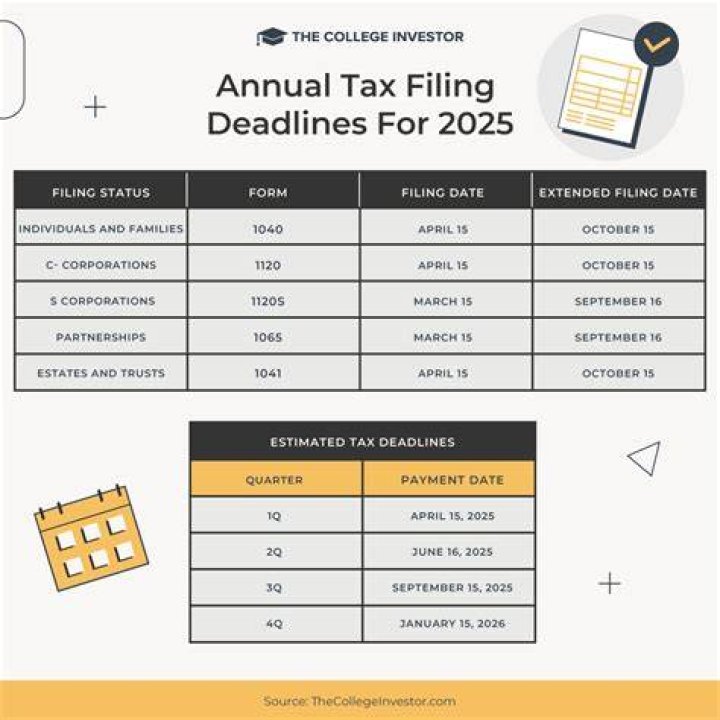 What is the tax filing deadline for partnerships?
