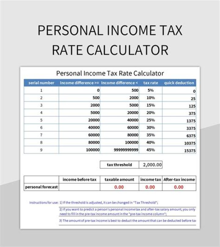What is the tax rate for a personal service corporation?