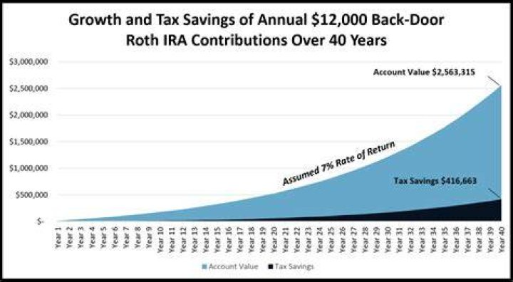 What is the tax year for IRA contributions?