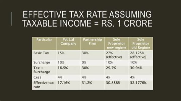 What is the taxable income for Pvt Ltd company?