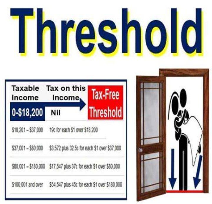 What is the threshold of a business?