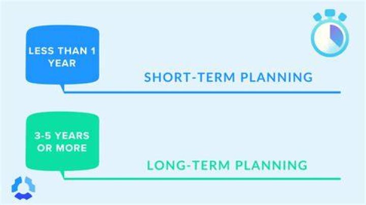 What is the time frame difference between a long-term and a short term goal?