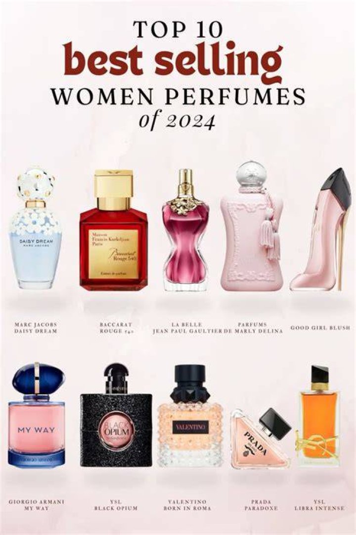 What is the top selling perfume 2021?