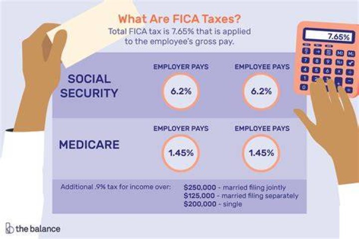 What is the total taken for FICA?