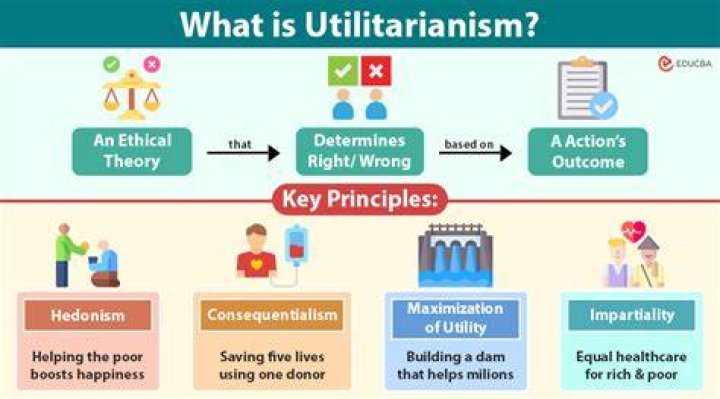 What is the traditional criticism of utilitarianism?