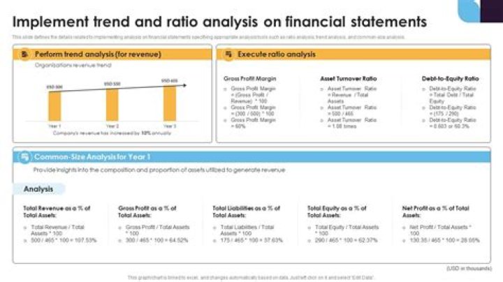 What is the trend ratio?