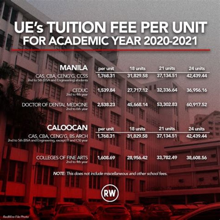 What is the tuition fee per year?