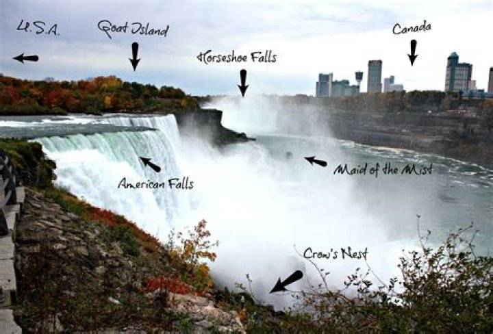 What is the US side of Niagara Falls called?