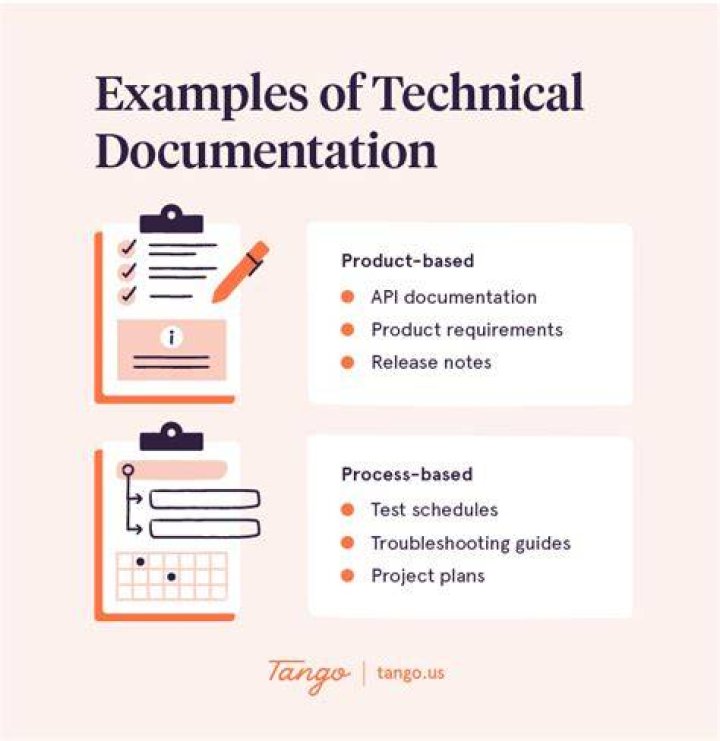 What is the use of IT documentation?