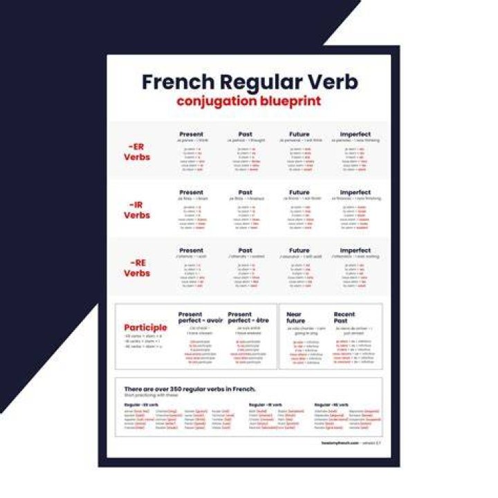 What is the verb to plan in French?