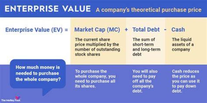 What is total company value?