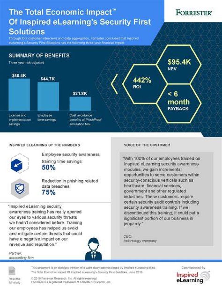 What is total economic impact?