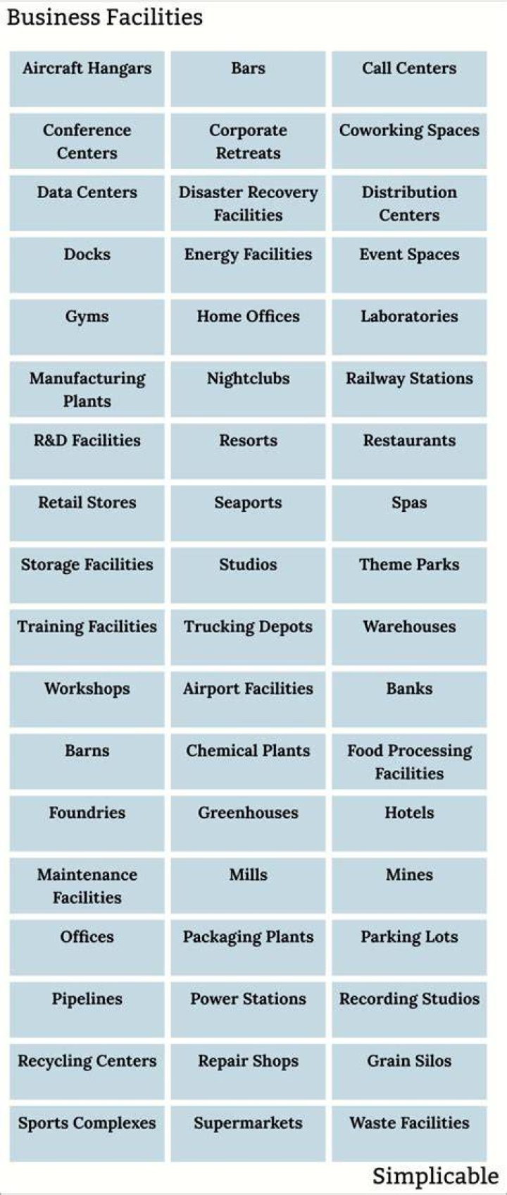 What is totally owned facilities?