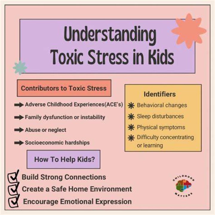 What is toxic stress in childhood?