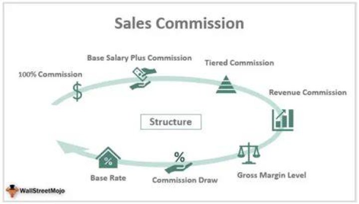 What is typical commission for jewelry sales?