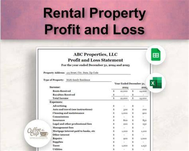 WHAT IS unallowed loss on rental property?
