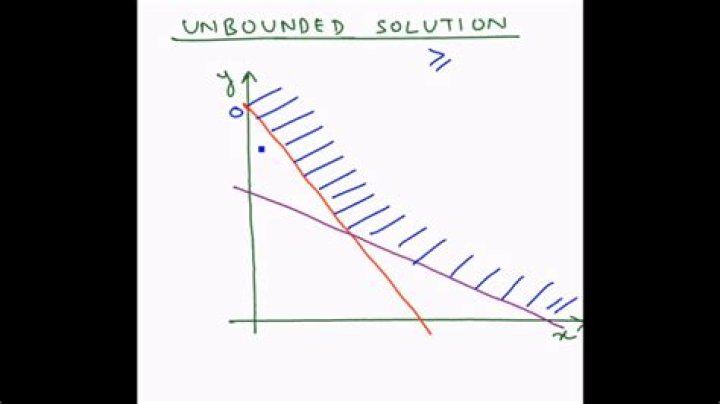 What is unbounded solution?