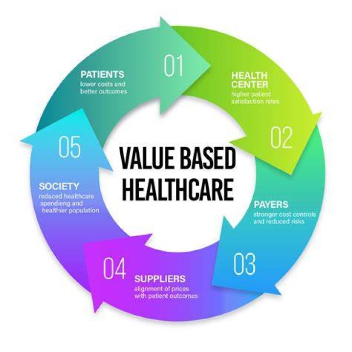 What is value-based quality?