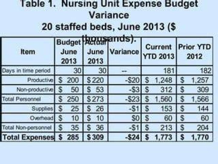 What is variance in nursing?
