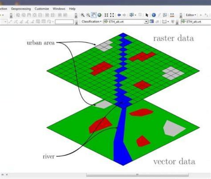 What is vector data ArcGIS?
