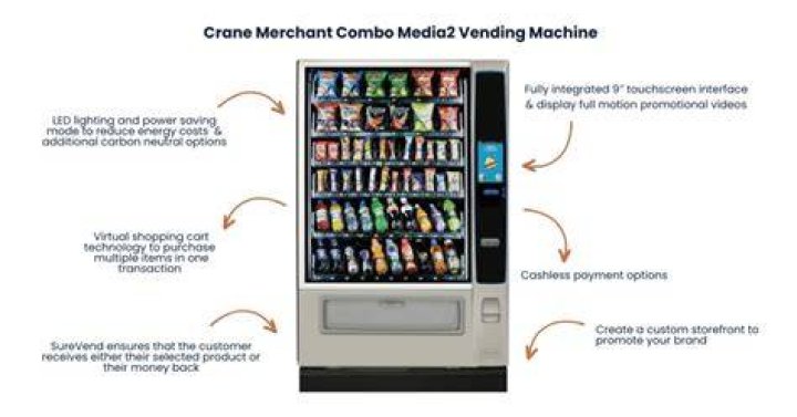 What is vending machine and how it works?