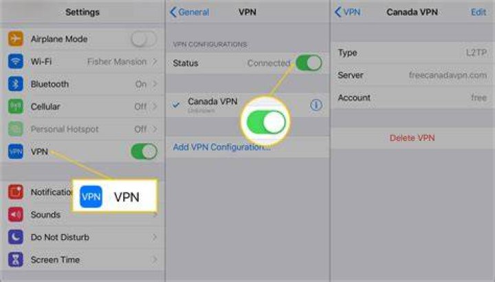 What is VPN on iPhone?