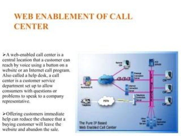 What is web enabled call center?
