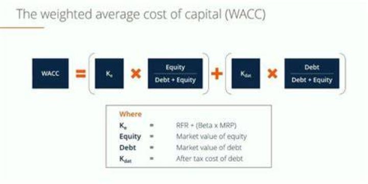 What is weighted average cost of capital how is it determined?