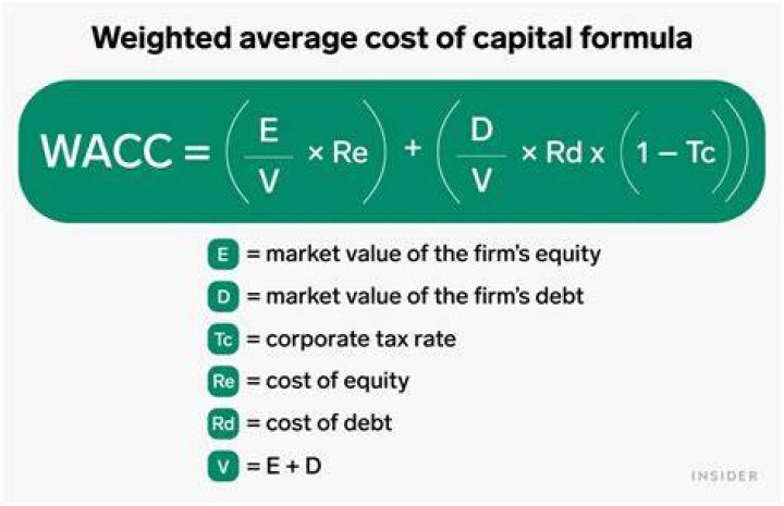 What is weighted average cost of capital WACC and how it is computed how WACC is used in taking financial decisions?