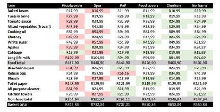 What is Woolworths hourly pay?