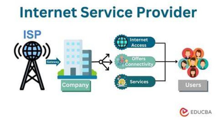 What is your Internet service provider ISP?