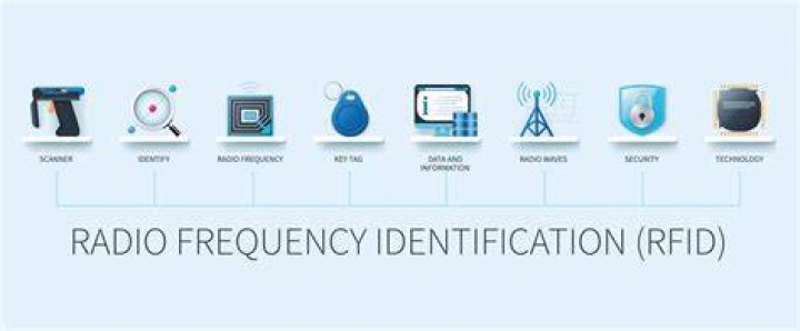 What is your radio frequency identification?