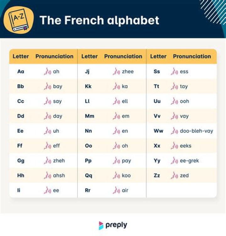What is Z French?