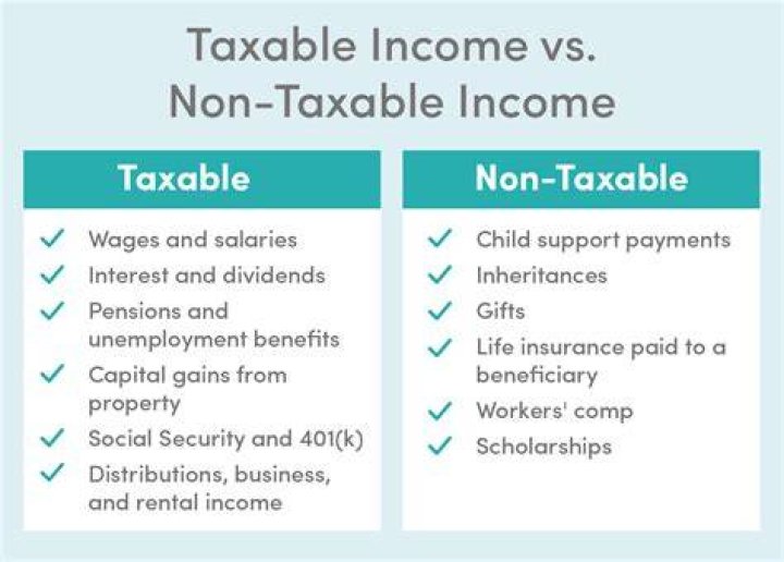 What items are considered taxable?