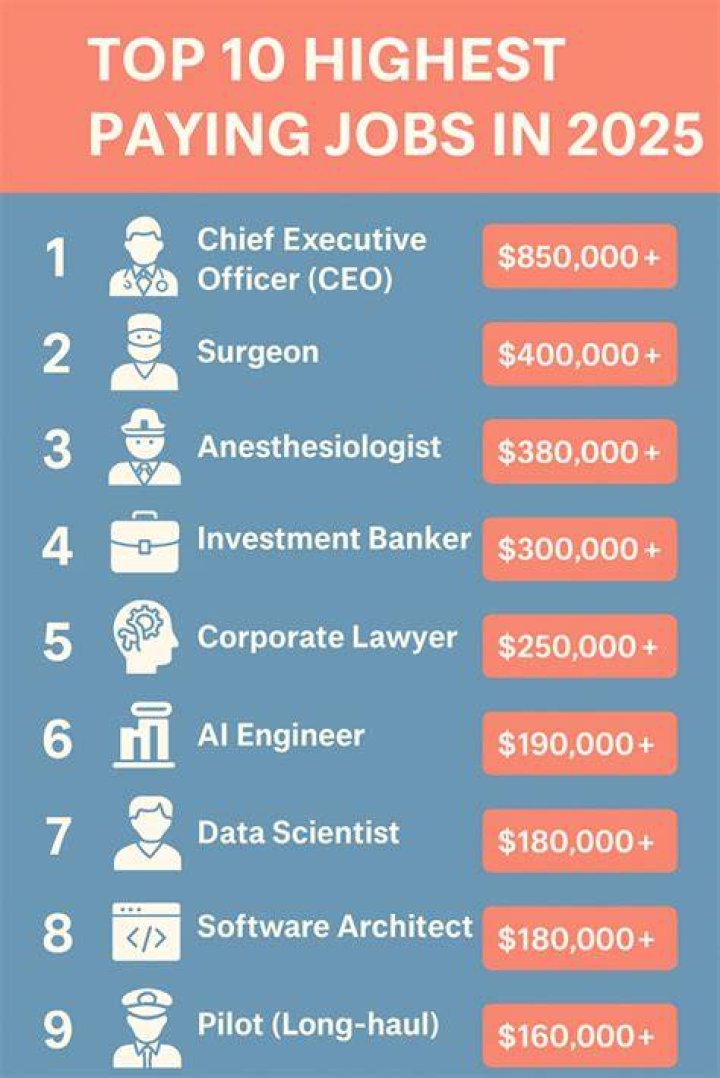 What job pays you 300 000 a year?