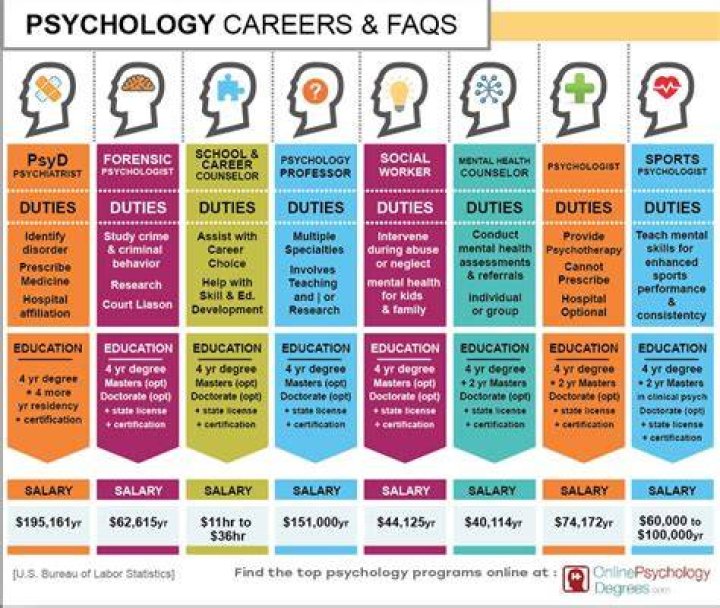 What jobs can I get with an associates in psychology?