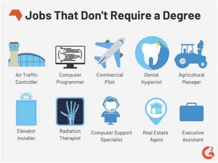 What jobs do not require any education?