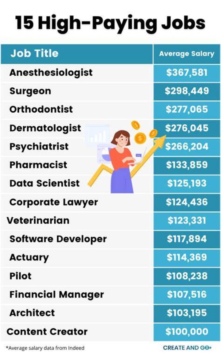 What jobs make the most money in San Diego?