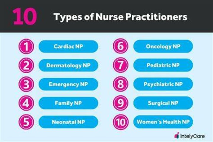 What kind of cars do nurse practitioners drive?