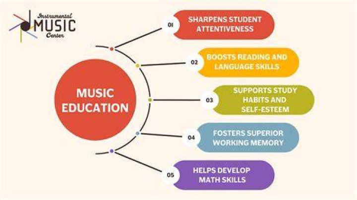 What kind of education do you need to be a music composer?