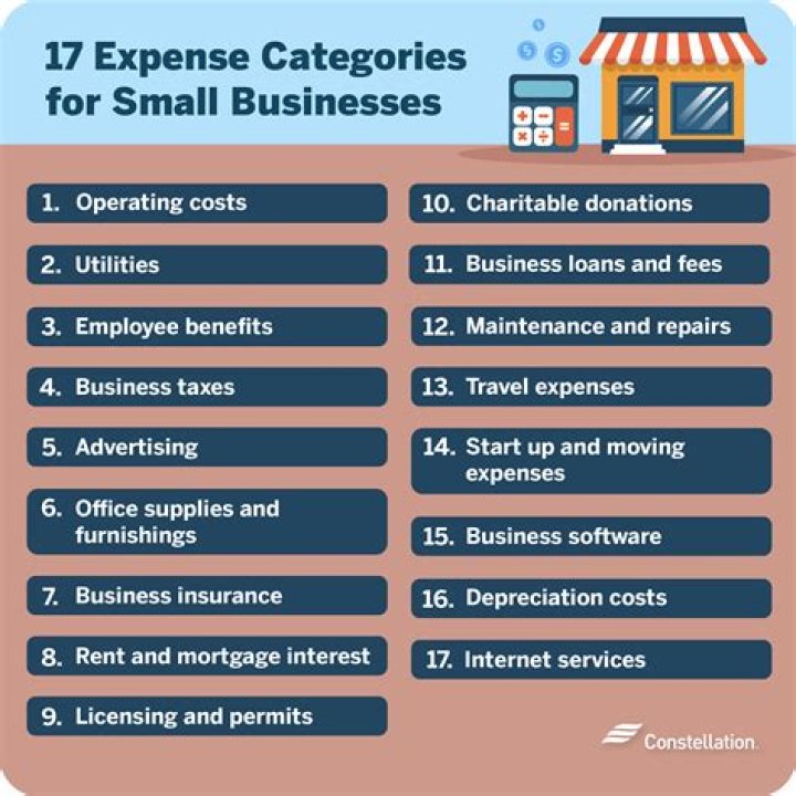 What kind of expenses can you claim on taxes for a small business?