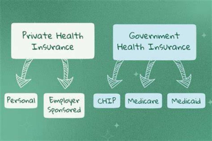 What kind of insurance is simply healthcare?