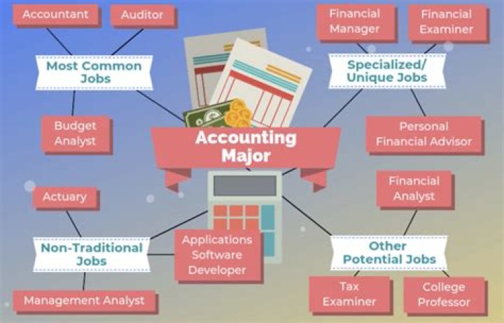 What kind of jobs can you get with a BS in accounting?