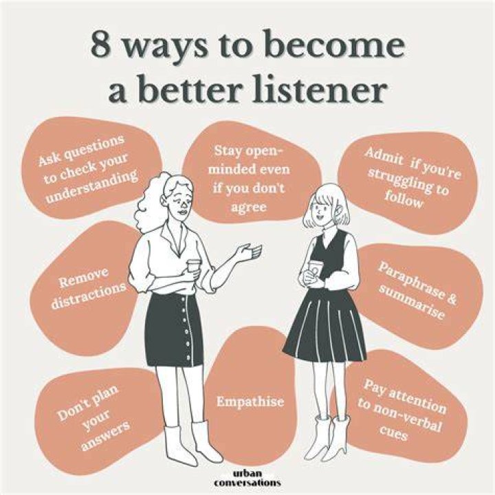 What kind of listeners are there?