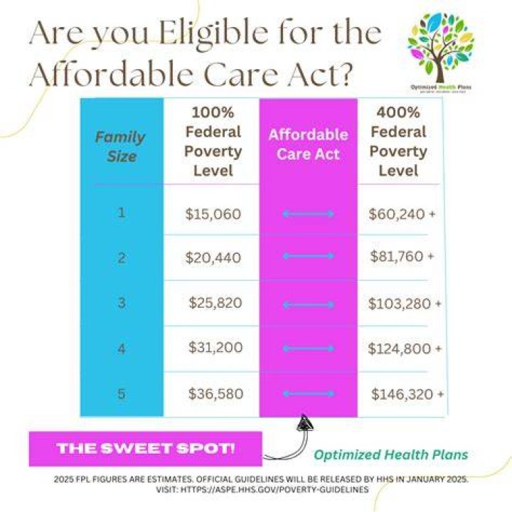 What kind of taxes do I have to pay under Obamacare?