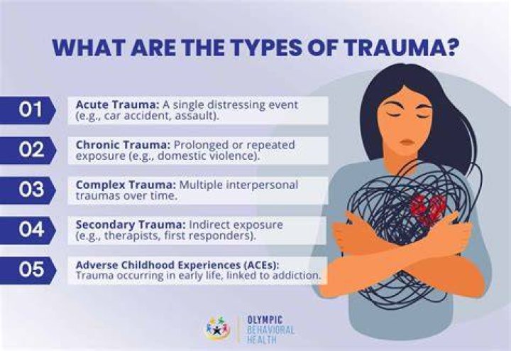 What kind of trauma do refugees have?