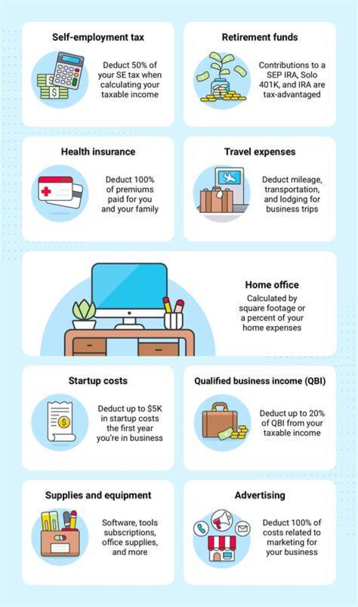 What kind of travel expenses can you deduct for self employed?