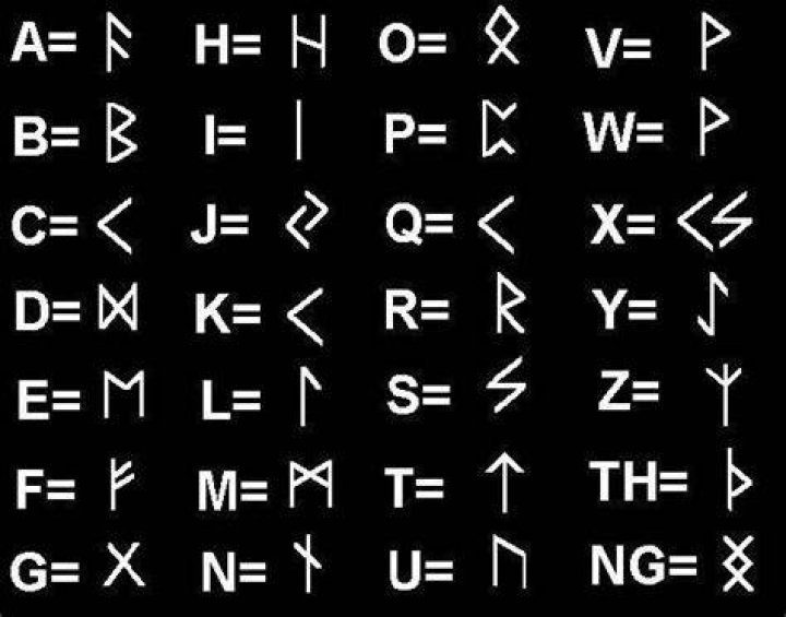 What language is asgardian closest to?