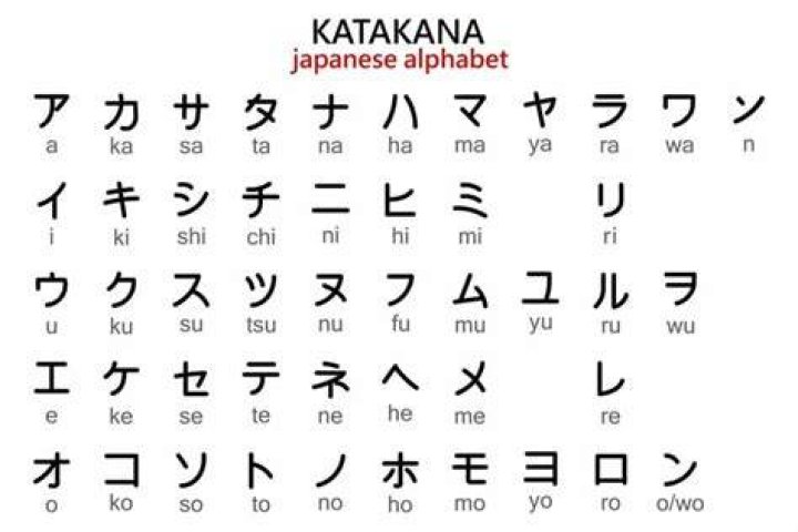 What language is most like Japanese?